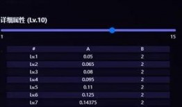 知更鸟技能最新爆料,智能进化引领未来
